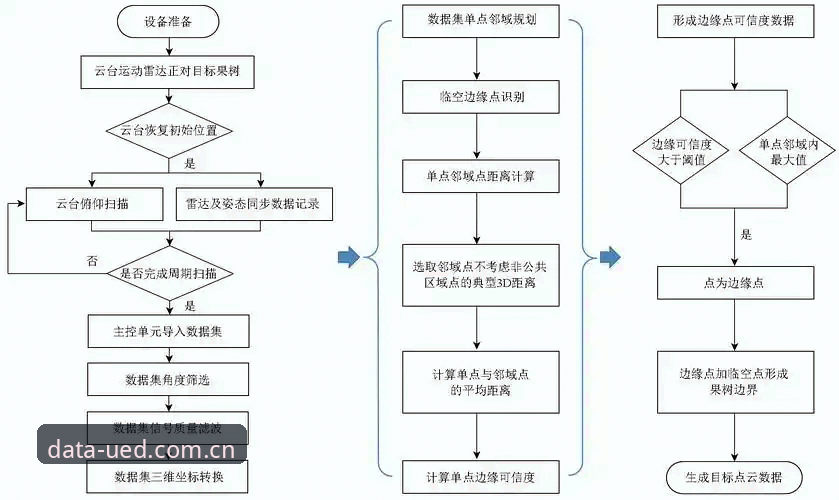 UED账号 UED账号注册与使用详解:从开户到数据查询全流程